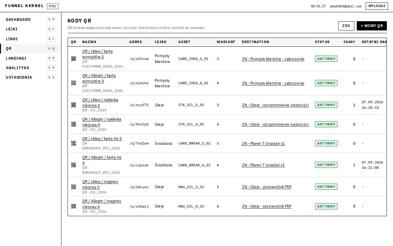 Lista kodów QR w panelu Funnel Kernel