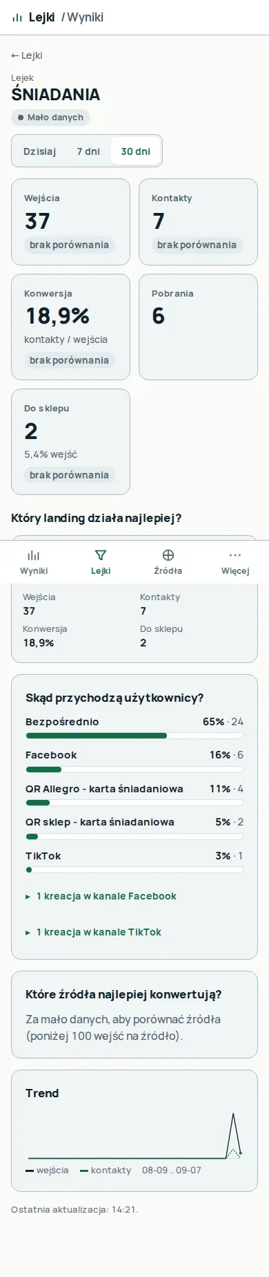Szczegół lejka Śniadania na telefonie