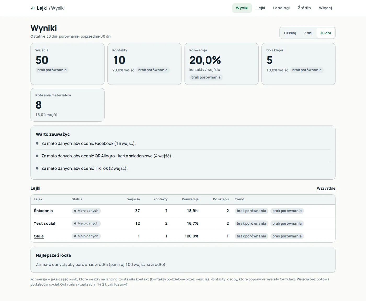Dashboard Lejki - Wyniki na komputerze